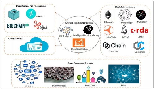 2019年人工智能研發(fā)熱點(diǎn)回眸與物聯(lián)網(wǎng)技術(shù)研究開發(fā)